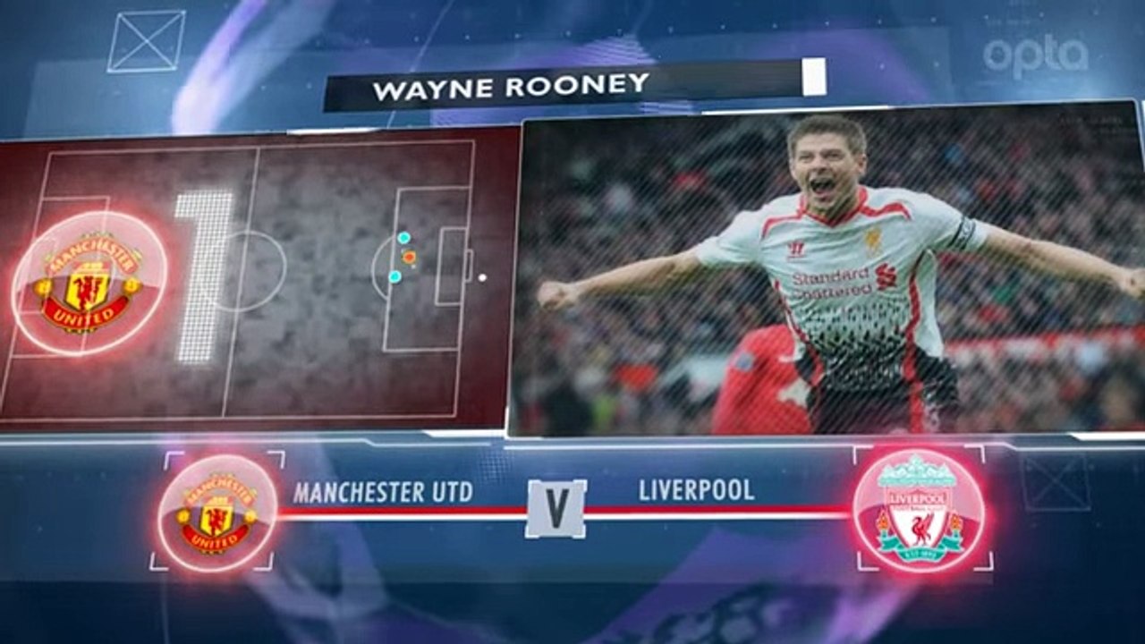 5 things you need to know- Premier League matchday 21 preview - FOX SOCCER - YouTube