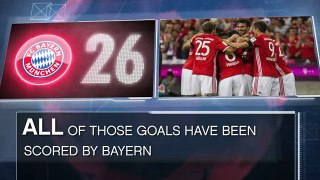 Premier League, La Liga, Bundesliga, and Serie A - Facts Of The Day - FOX SOCCER - YouTube