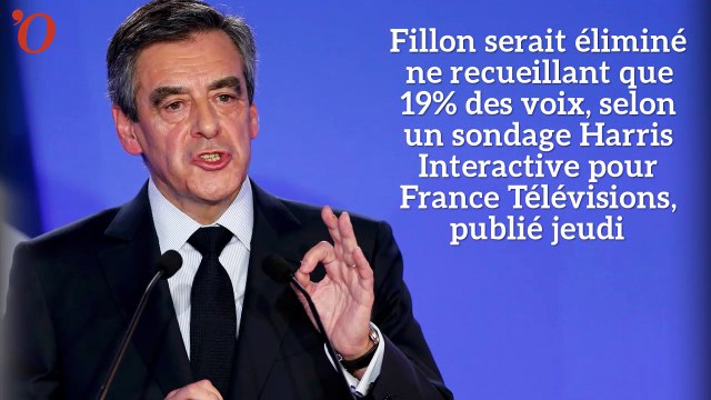 Sondage présidentielle 2017 : Fillon distancé par le duo Le Pen-Macron