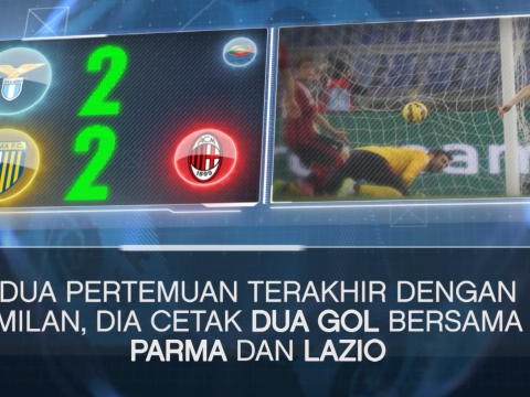 SEPAKBOLA: Serie A: Fakta Hari Ini - Milan Lawan Favorit Parolo