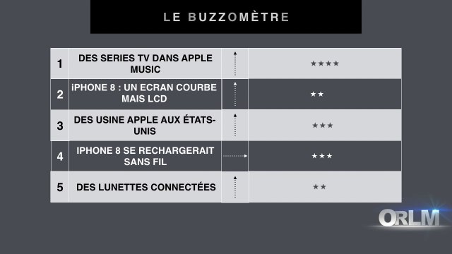 ORLM-251 : 6P, Le buzzomètre - Des séries TV made by Apple?