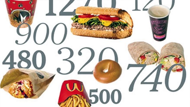 5 reasons your NOT losing FAT Weight Loss Tips