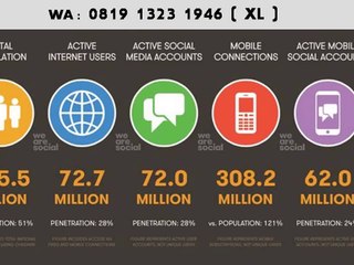 CALL. 081 913 231 946 (XL) PELATIHAN DIGITAL MARKETING