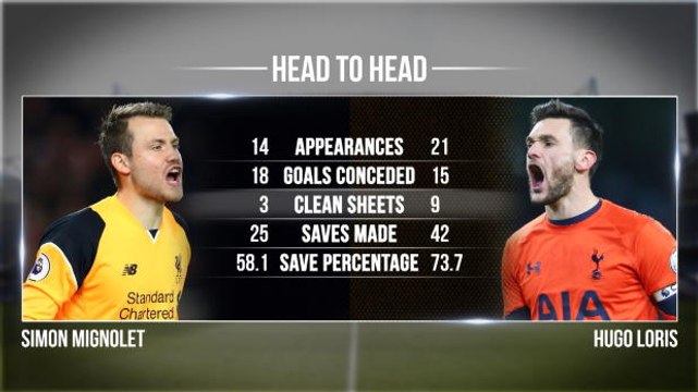 SEPAKBOLA: Premier League: Liverpool v Spurs: head-to-head