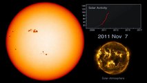 Sept ans d'activité solaire par SDO