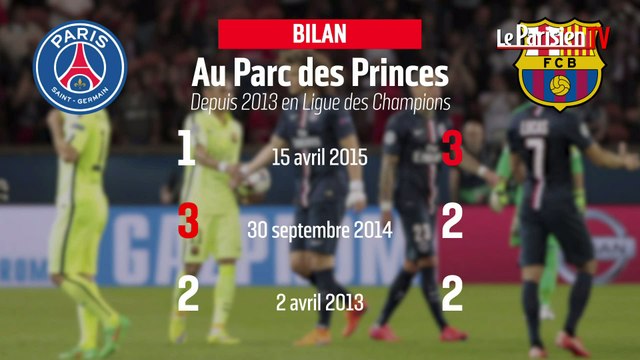 PSG ça se discute : le Barça doit-il trembler ?