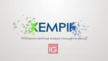 Natural Gas Technical Analysis for February 14 2017 by FXEmpire.com