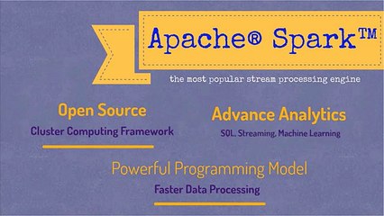 Spark Streaming Contest Overview Video - StreamAnalytix