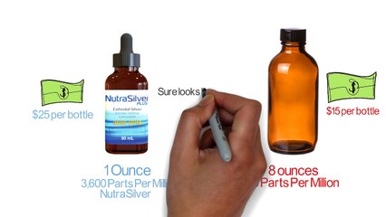 NutraSilver Separates Itself From Other Colloidal Silver