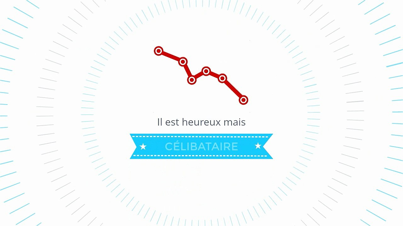 Rencontres pour celibataire senior