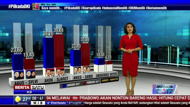 Pergeseran Elektabilitas Paslon di Pilkada DKI Jakarta 2017