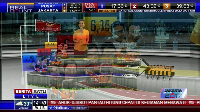 Anies-Sandi Susul Ahok-Djarot