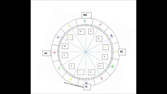 Kombination von Elementen und Qualitäten RE-Sonanz Radio Emergency Thema Astrologie Kurze Anmerkung u. catfit 17.02.2017