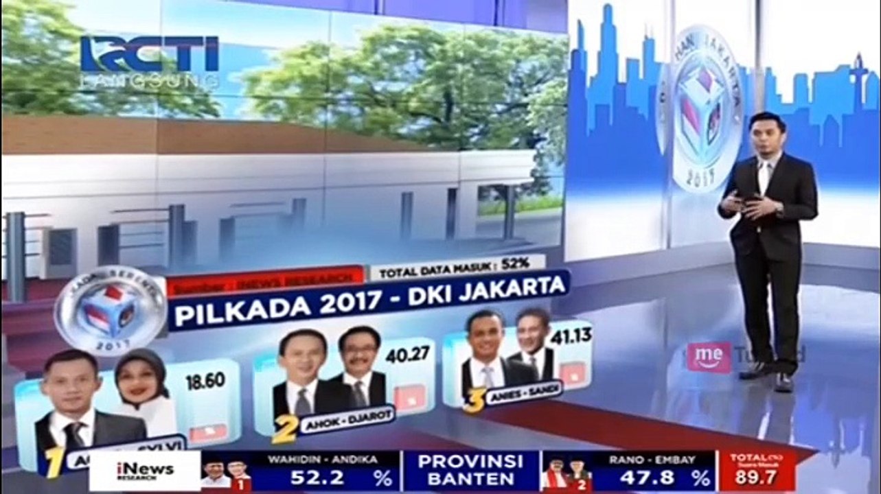 Berikut Hasil Quick Count Sementara Pilkada DKI