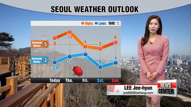 Mid-March temperatures in many regions