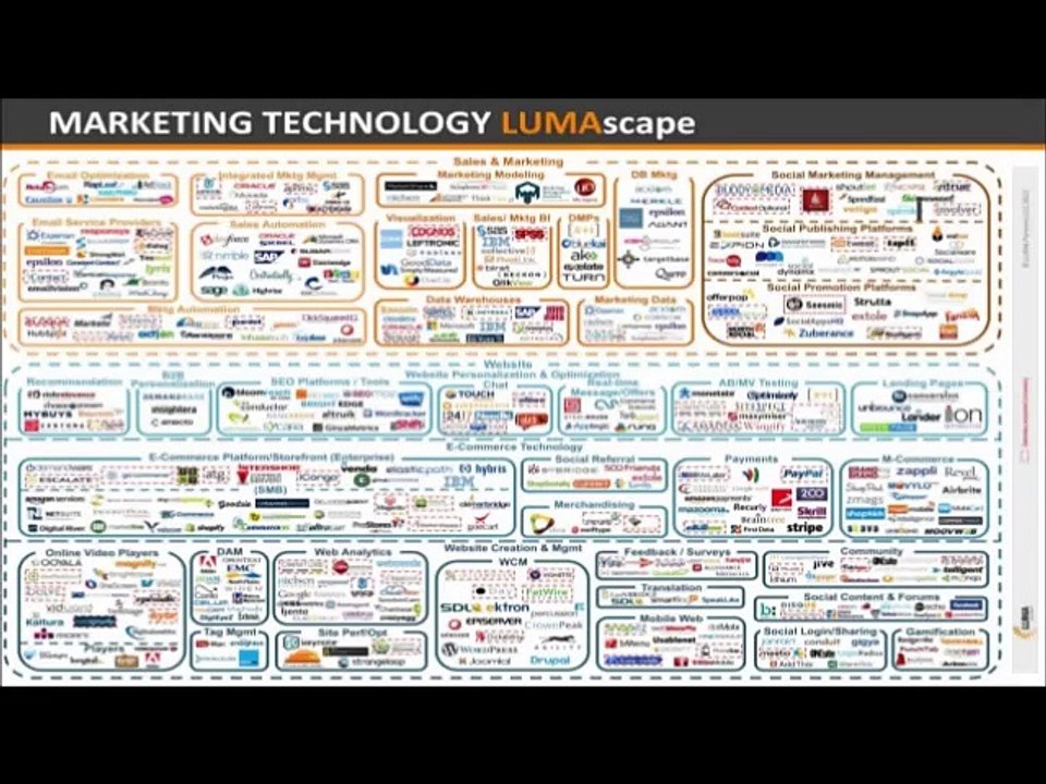 Why You Should Try Experience Marketing through Event App Now?