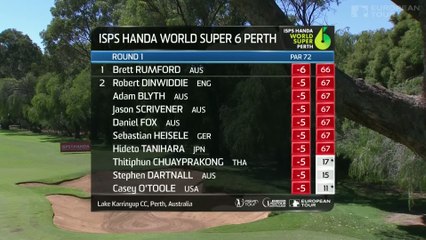 Golf - EPGA : Résumé du 1er tour du World Super 6 Perth