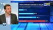 Yves-Marie Cann: "L'élection présidentielle n'est pas perdue pour François Fillon"