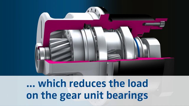 ATLANTA ZTRS HighForce Rack & Pinion Drive Systems Overview