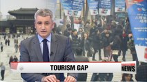 Gap between number of tourists to Korea and Japan expands