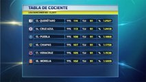 Los números no le hacen justicia a Cruz Azul