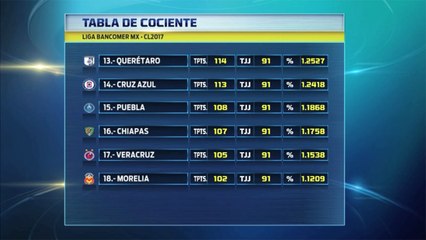 Los números no le hacen justicia a Cruz Azul