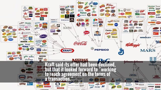 Kraft Heinz Offers to Buy Unilever in $143 Billion Deal -