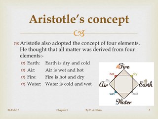 Fundamentals of Chemistry L1