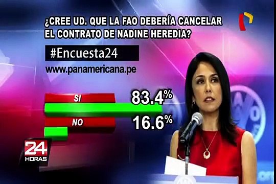 Encuesta 24: 83.4% cree que la FAO debería cancelar contrato de Nadine Heredia