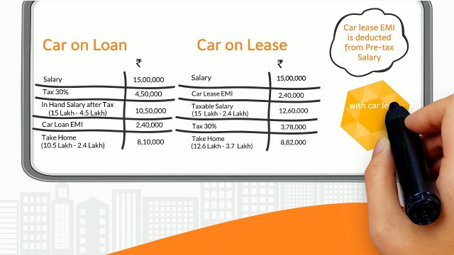 Benefits of Leasing for salaried person