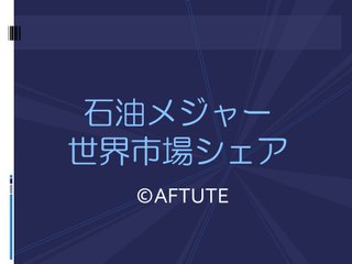 石油メジャー各社の世界市場シェア