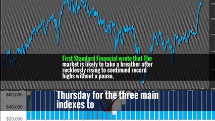 First Standard Financial wrote that The market is likely to take a breather after recklessly rising to continued record highs without a pause,