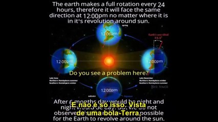 A Estrela Polaris prova Terra Plana