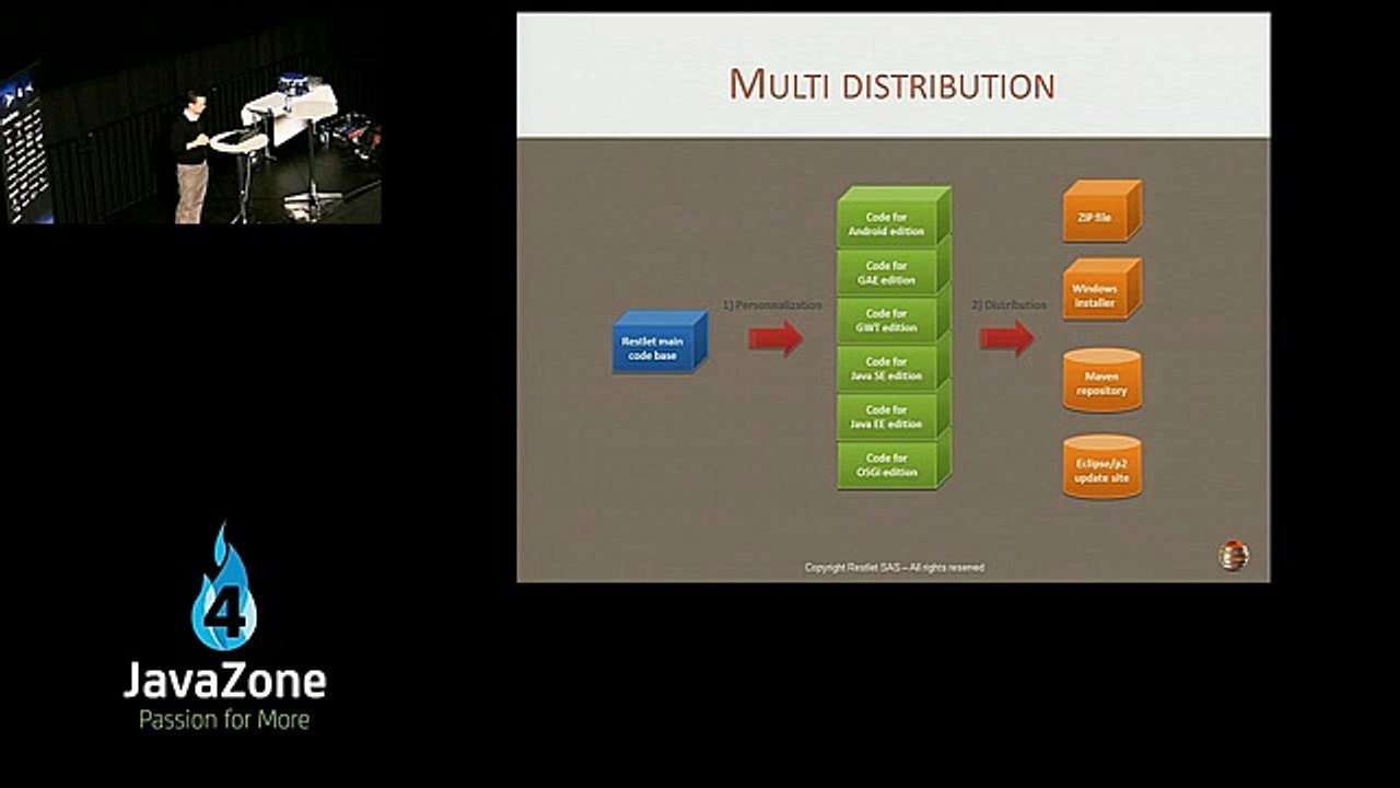From open source to open API with Restlet_clip61