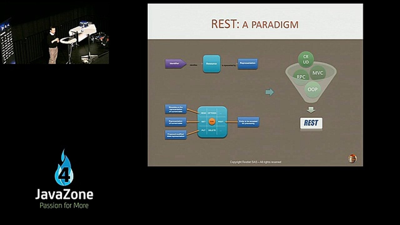 From open source to open API with Restlet_clip63