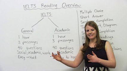 IELTS Reading