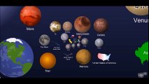 Scale of the Universe Youtube