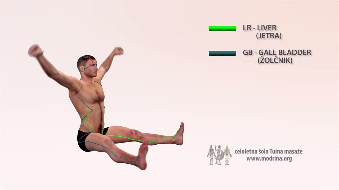 Exercise for Meridians of LIVER and GALL BLADDER