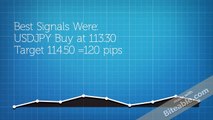 Over 1500 Pips this Month Already with Traders Elite Pro Signals!