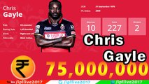 IPL 2017 Highest Paid Cricketers