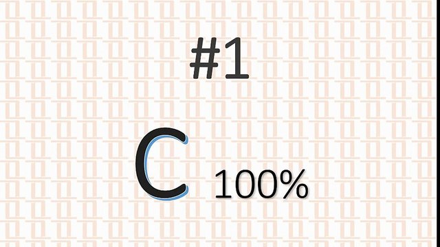 To 10 Programming Languages of 2016 C Language Ranked No# 1 Ranked by IEEE