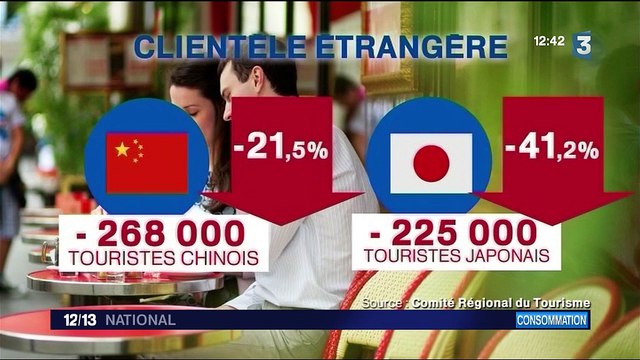 Tourisme : les mauvais chiffres de Paris et de l'Ile-de France en 2016