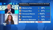 Pourquoi Benoît Hamon est-il en baisse dans le dernier sondage Elabe/BFMTV