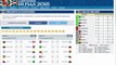 Haz tu propia predicción con simulador de las eliminatorias sudamericanas Rusia 2018