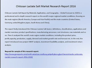 Chitosan Lactate Salt Market Research Report 2016