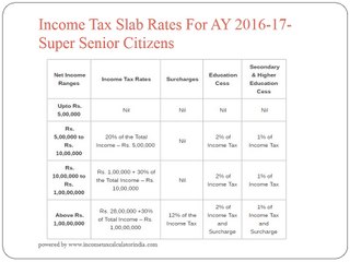 Income tax Slab rates for AY 2016-17 video