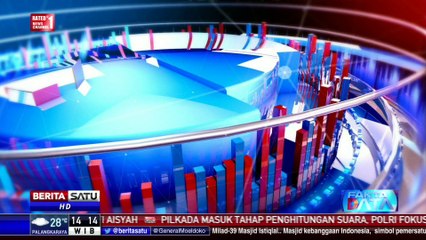 Fakta Data: Dana Kampanye Terbesar