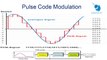Pulse Code Modulation in Urdu and Hindi