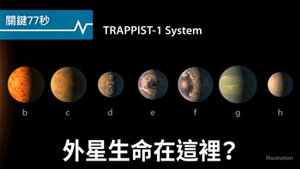 外星生命在這3顆星？｜美：中在南海建飛彈建築｜人權報告:2016年「很糟」
