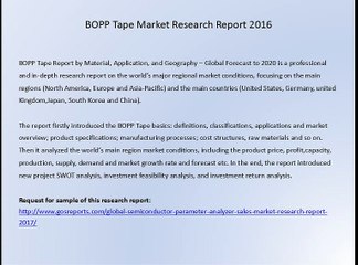 BOPP Tape Market Research Report 2016